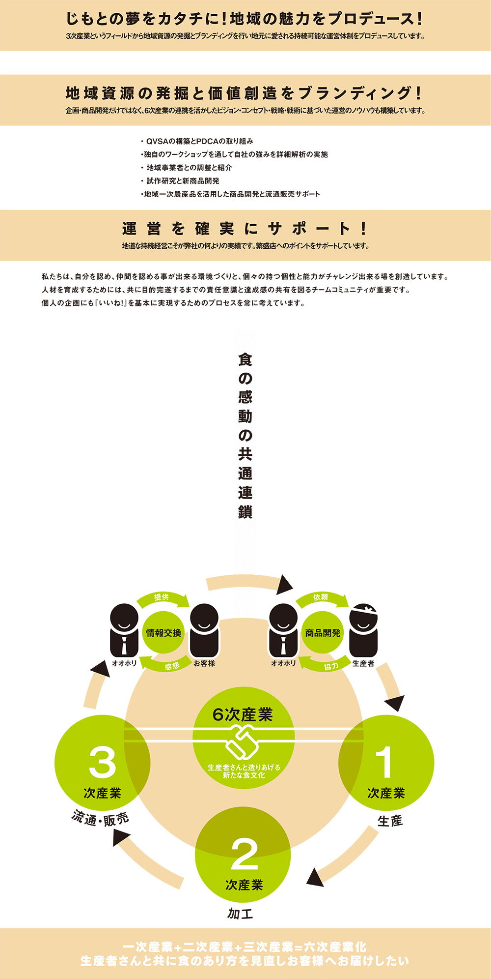 �I�I�z�������@�ƑԊJ��