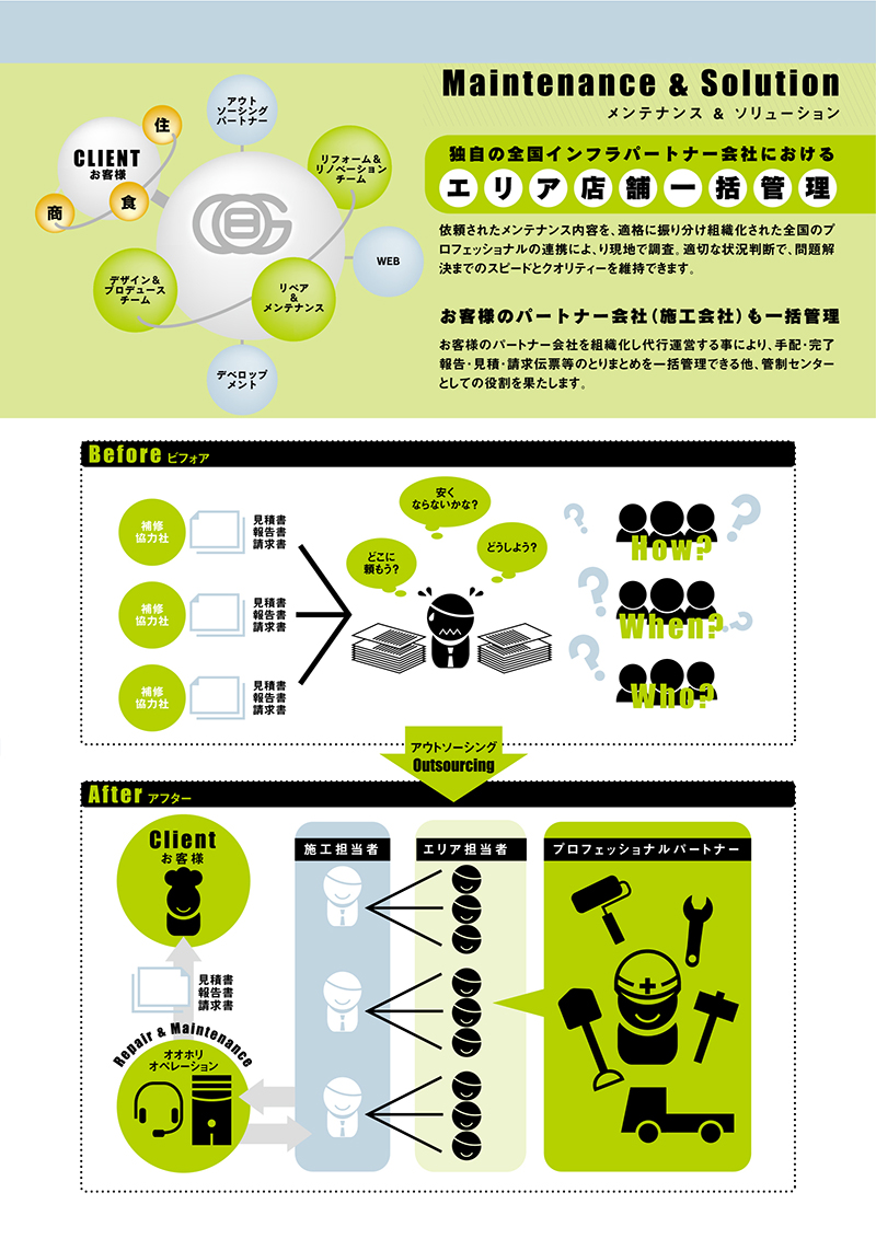 �I�I�z�������@�����e�i���X���\�����[�V����