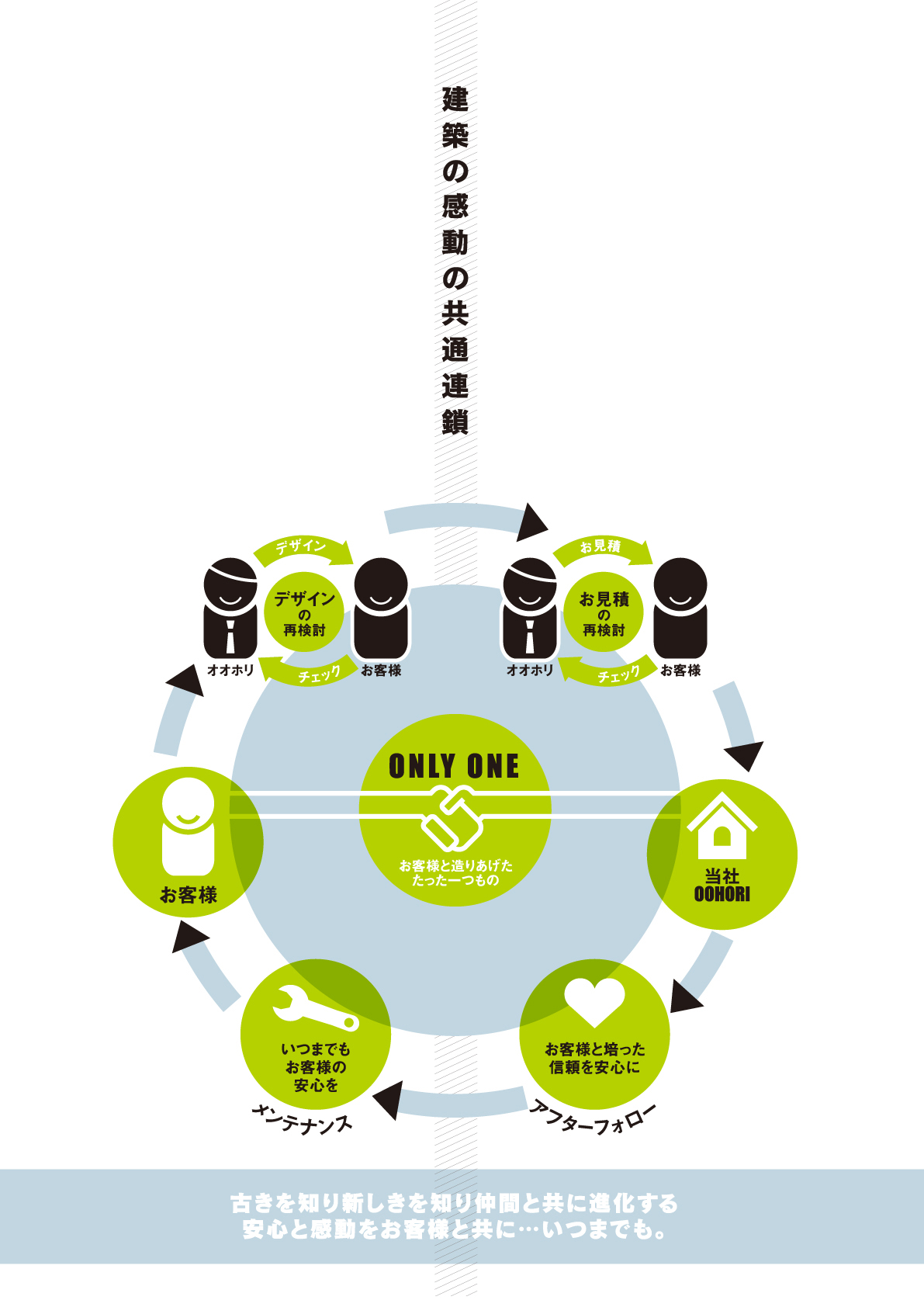 �I�I�z�������@���z�̊����̋��ʘA��